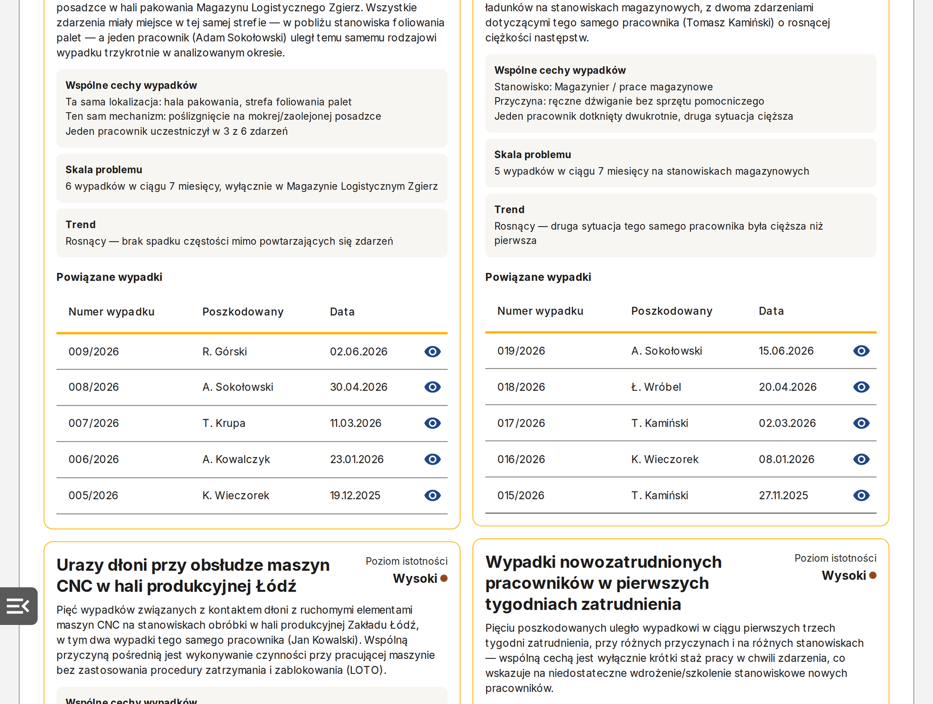 Wzorce w&nbsp;wypadkach – powtarzające się okoliczności zdarzeń